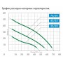 Насосная станция Джилекс Джамбо 70/50 Ч-24